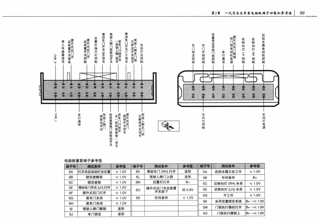 马自达5车系车身控制系统电脑板 24+24+12+18+16+24针端子