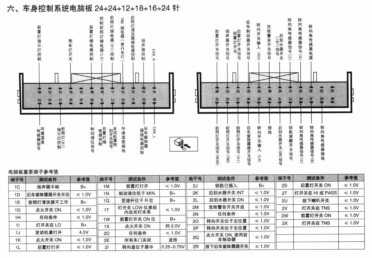 马自达5车系车身控制系统电脑板 24+24+12+18+16+24针端子