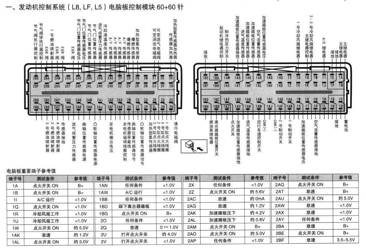 一汽马自达M6睿翼车系发动机控制系统(L8,LF, L5)电脑板控制模块 60+60 针端子