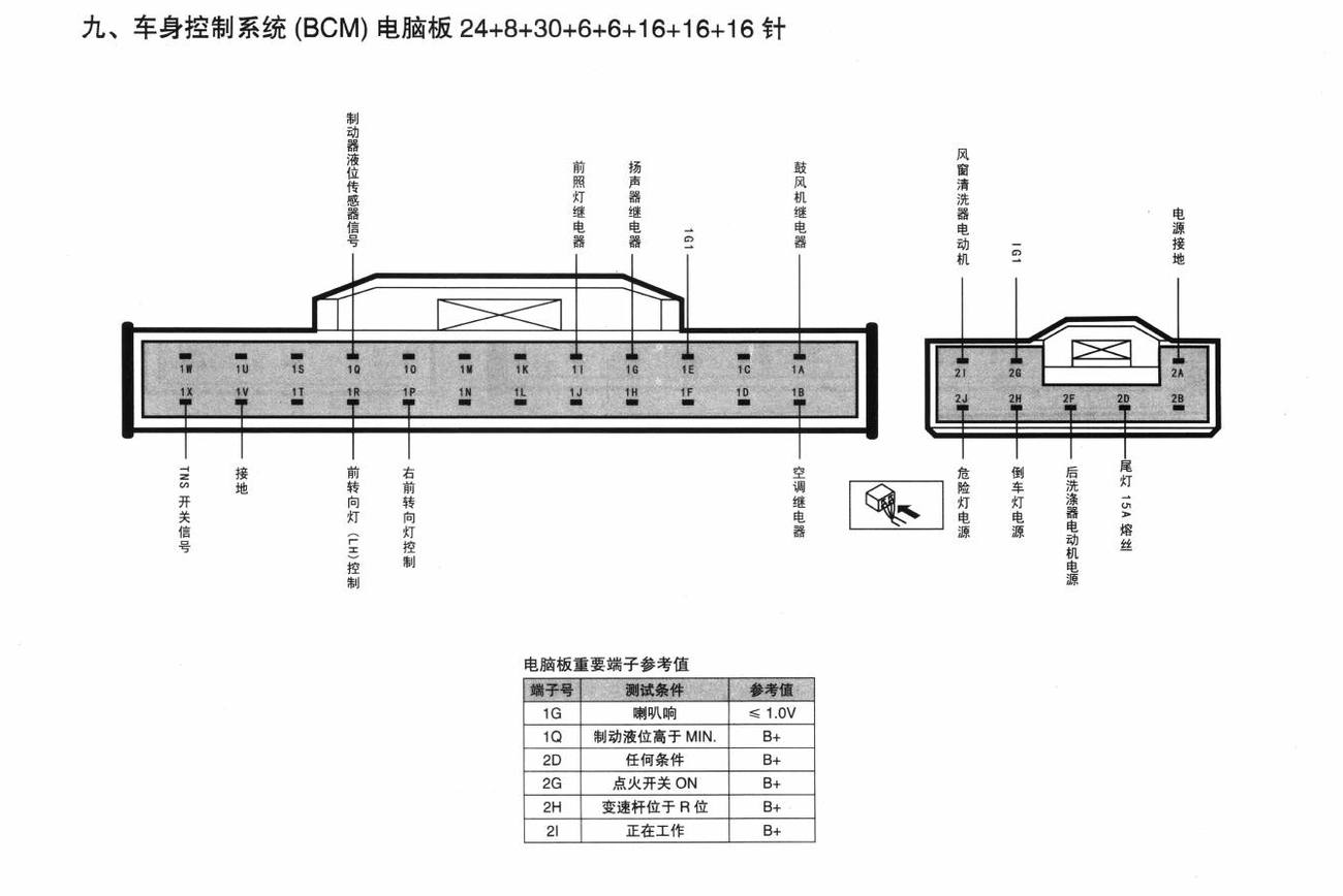 一汽马自达M6睿翼车系车身控制系统(BCM)电脑板 24+8+30+6+6+16+16+16针端子