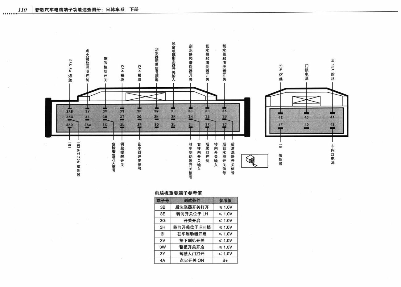 一汽马自达M6睿翼车系车身控制系统(BCM)电脑板 24+8+30+6+6+16+16+16针端子