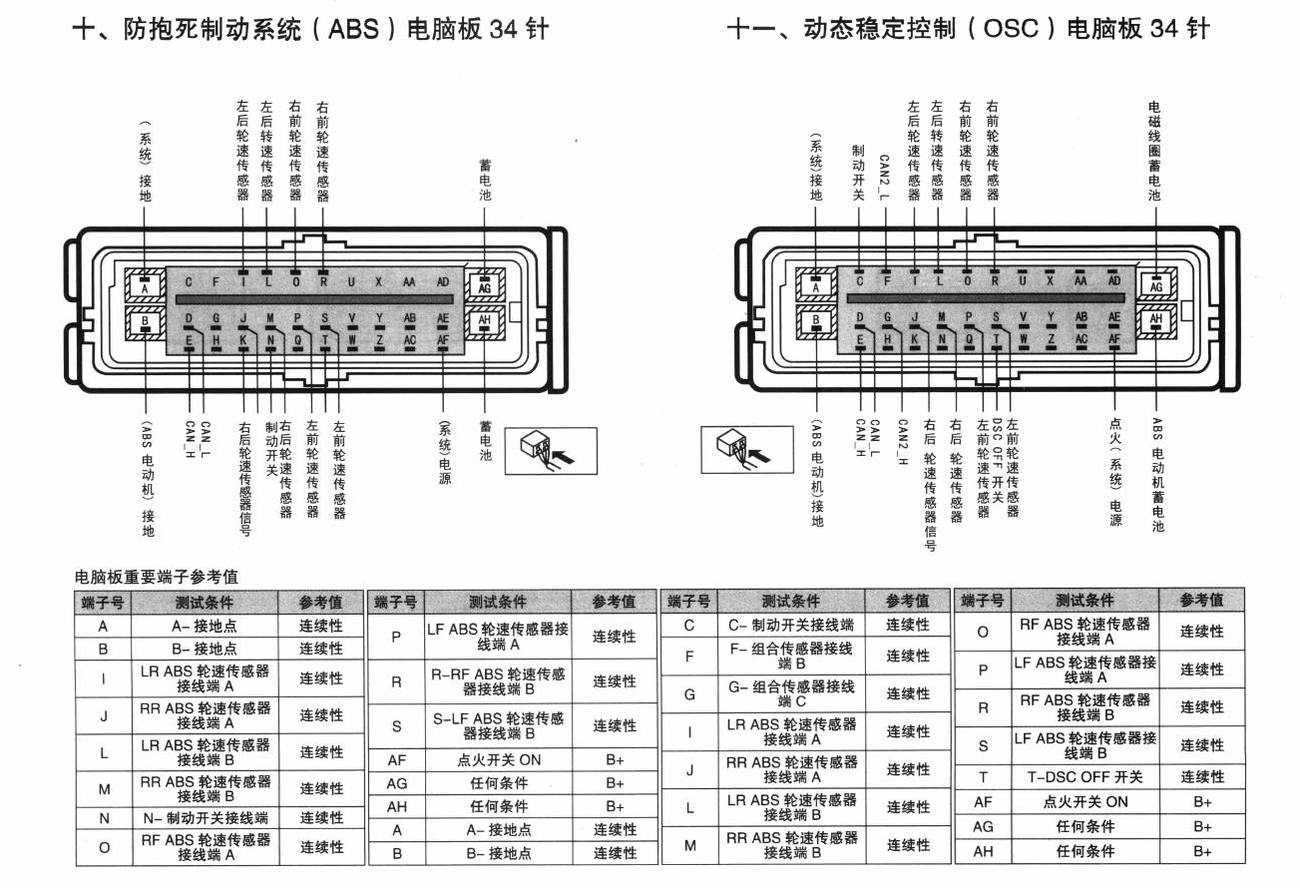 一汽马自达M6睿翼车系防抱死制动系统(ABS)电脑板34针端子