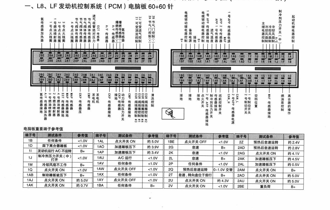 马自达MX-5车系L8、LF 发动机控制系统(PCM)电脑板60+60针端子