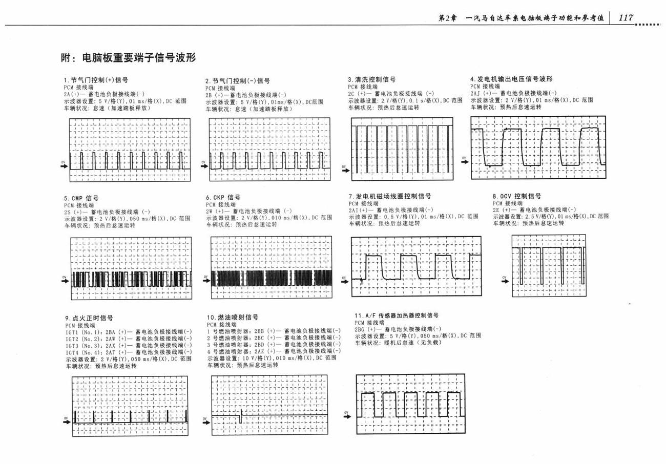 马自达MX-5车系L8、LF 发动机控制系统(PCM)电脑板60+60针端子