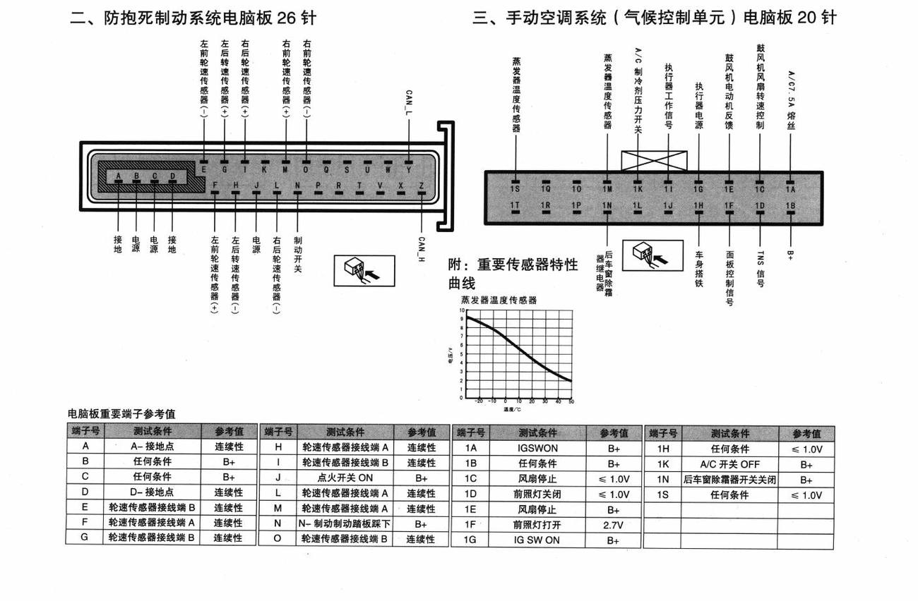 马自达MX-5车系防抱死制动系统电脑板26针端子