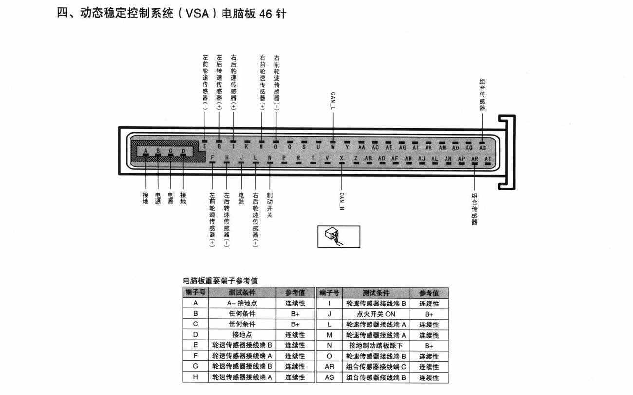 马自达MX-5车系动态稳定控制系统(VSA)电脑板 46针端子