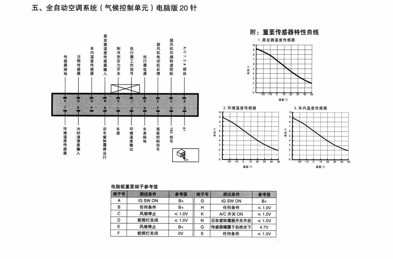 马自达MX-5车系全自动空调系统(气候控制单元)电脑版20针端子