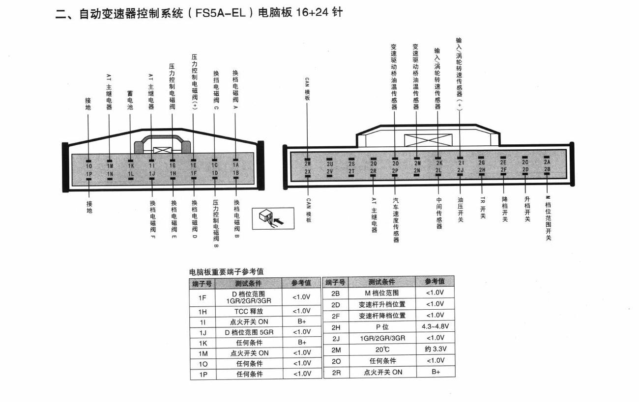 一汽马自达CX-7车系自动变速器控制系统(FS5A-EL)电脑板 16+24针端子