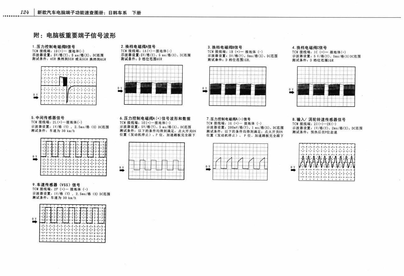 一汽马自达CX-7车系自动变速器控制系统(FS5A-EL)电脑板 16+24针端子