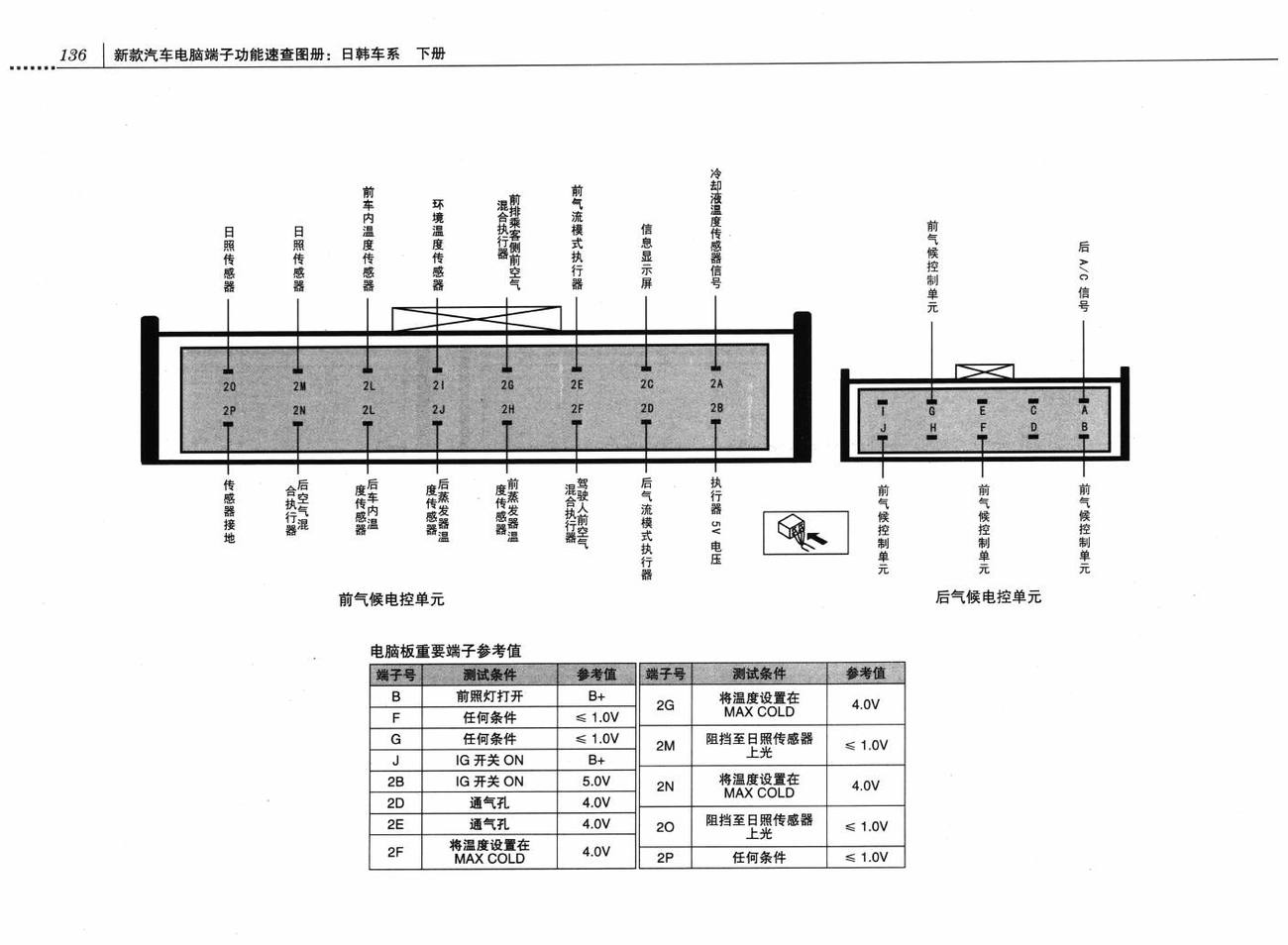 一汽马自达8车系空调系统电脑板 24+10+16+10针端子