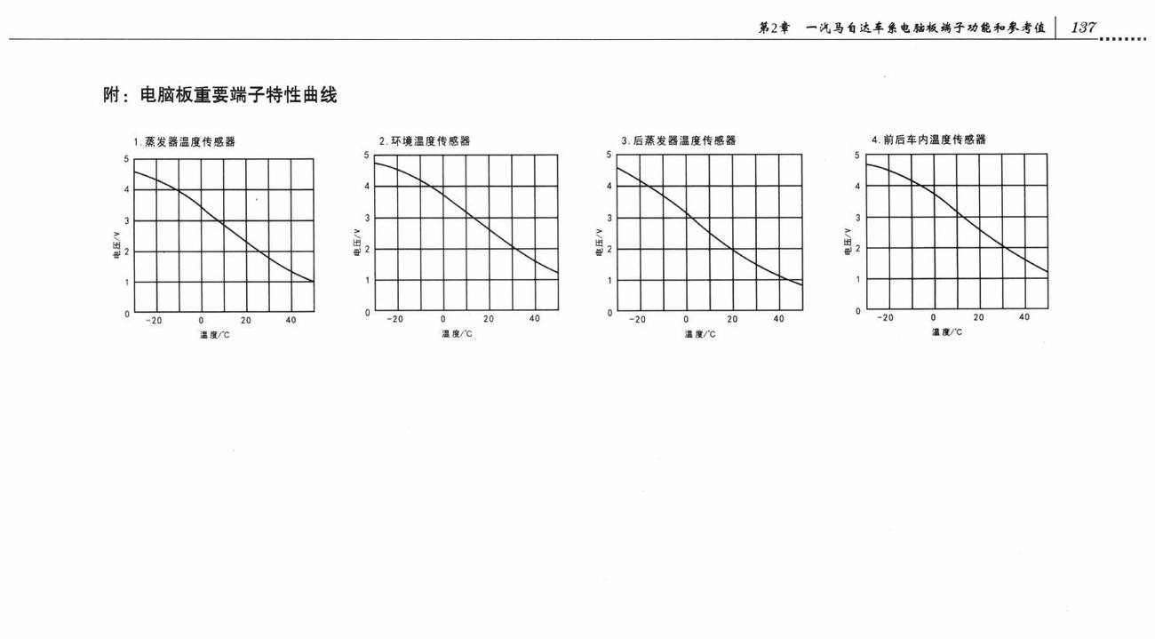 一汽马自达8车系空调系统电脑板 24+10+16+10针端子