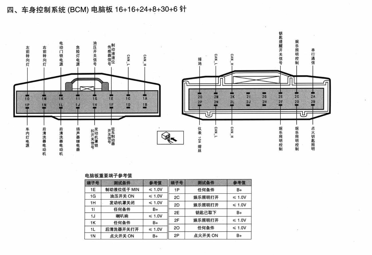 一汽马自达8车系车身控制系统(BCM)电脑板 16+16+24+8+30+6针端子