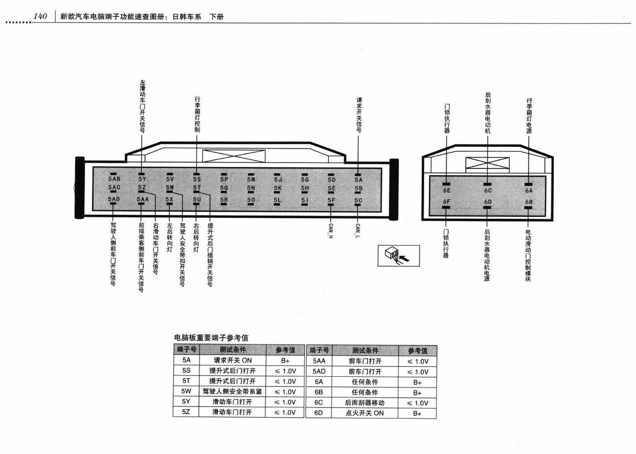 一汽马自达8车系车身控制系统(BCM)电脑板 16+16+24+8+30+6针端子