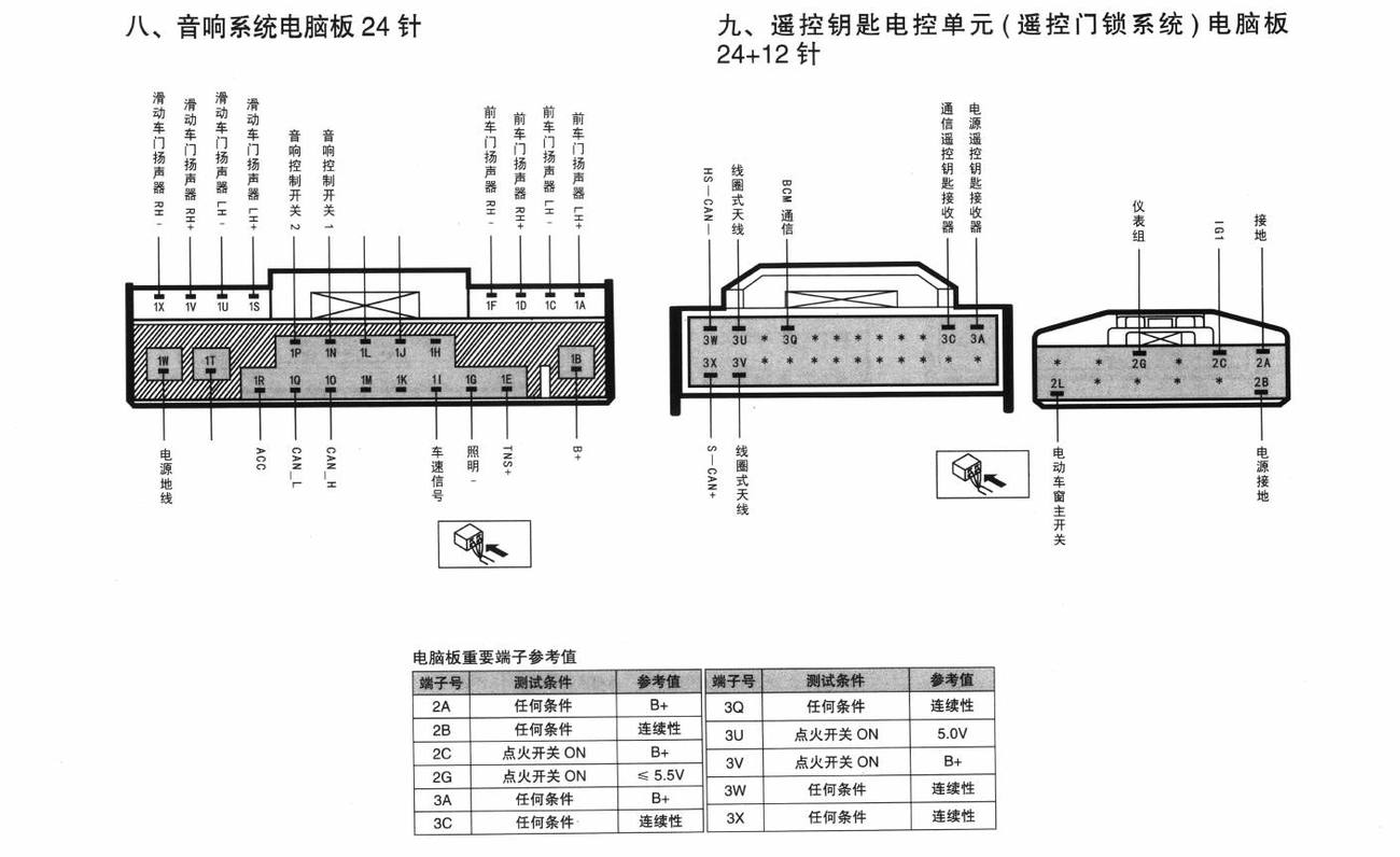 一汽马自达8车系音响系统电脑板24针端子