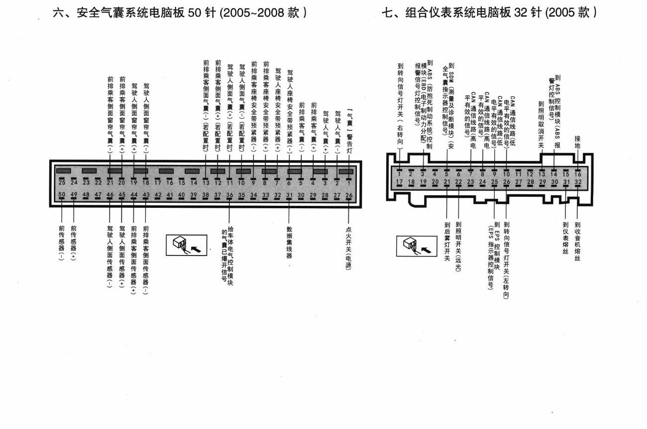 长安铃木雨燕车系组合仪表系统电脑板32针(2005款)端子