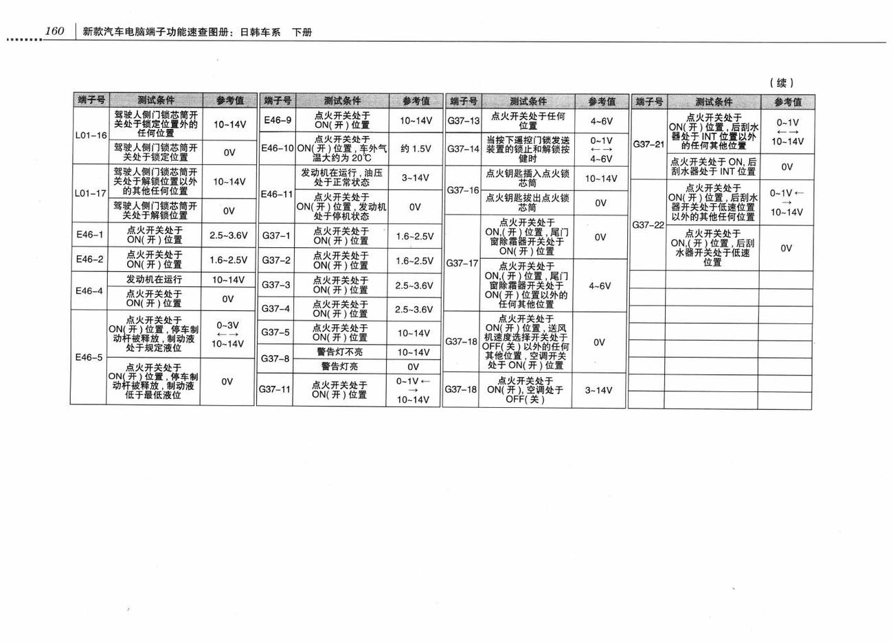 长安铃木雨燕车系BCM 和接线盒总成电脑板(2005~2008款)端子