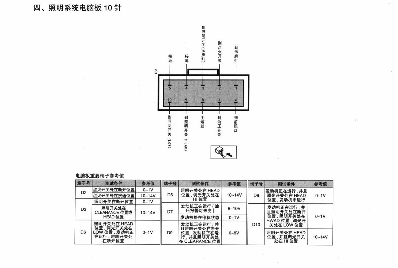 长安铃木天语SX4车系照明系统电脑板 10 针端子