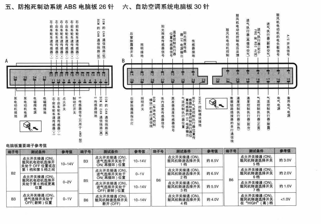 长安铃木天语SX4车系自动空调系统电脑板 30针端子