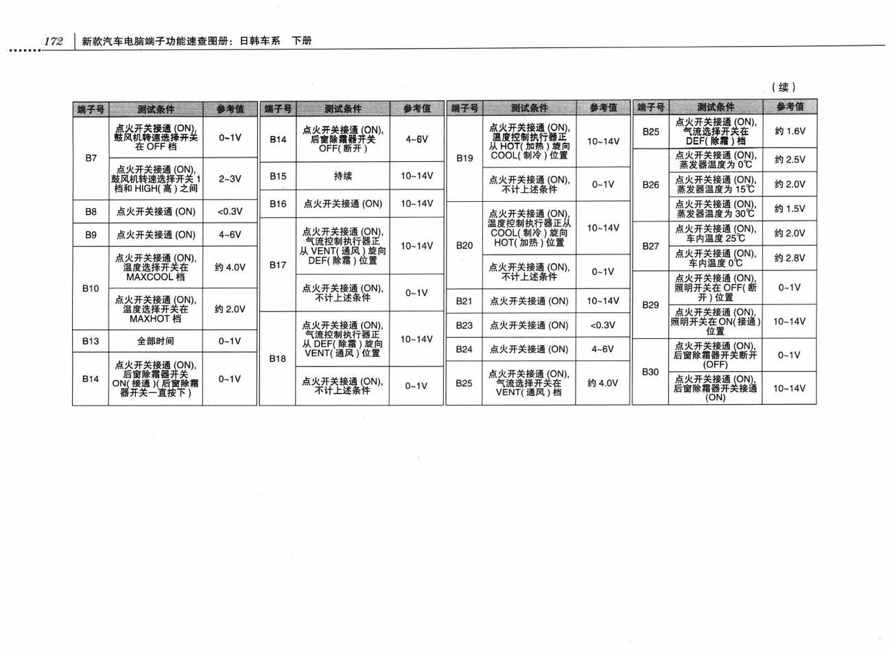 长安铃木天语SX4车系自动空调系统电脑板 30针端子