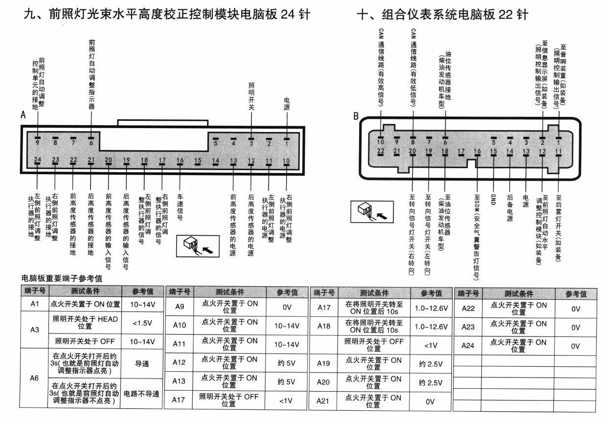 铃木超级维特拉组合仪表系统电脑板22针端子