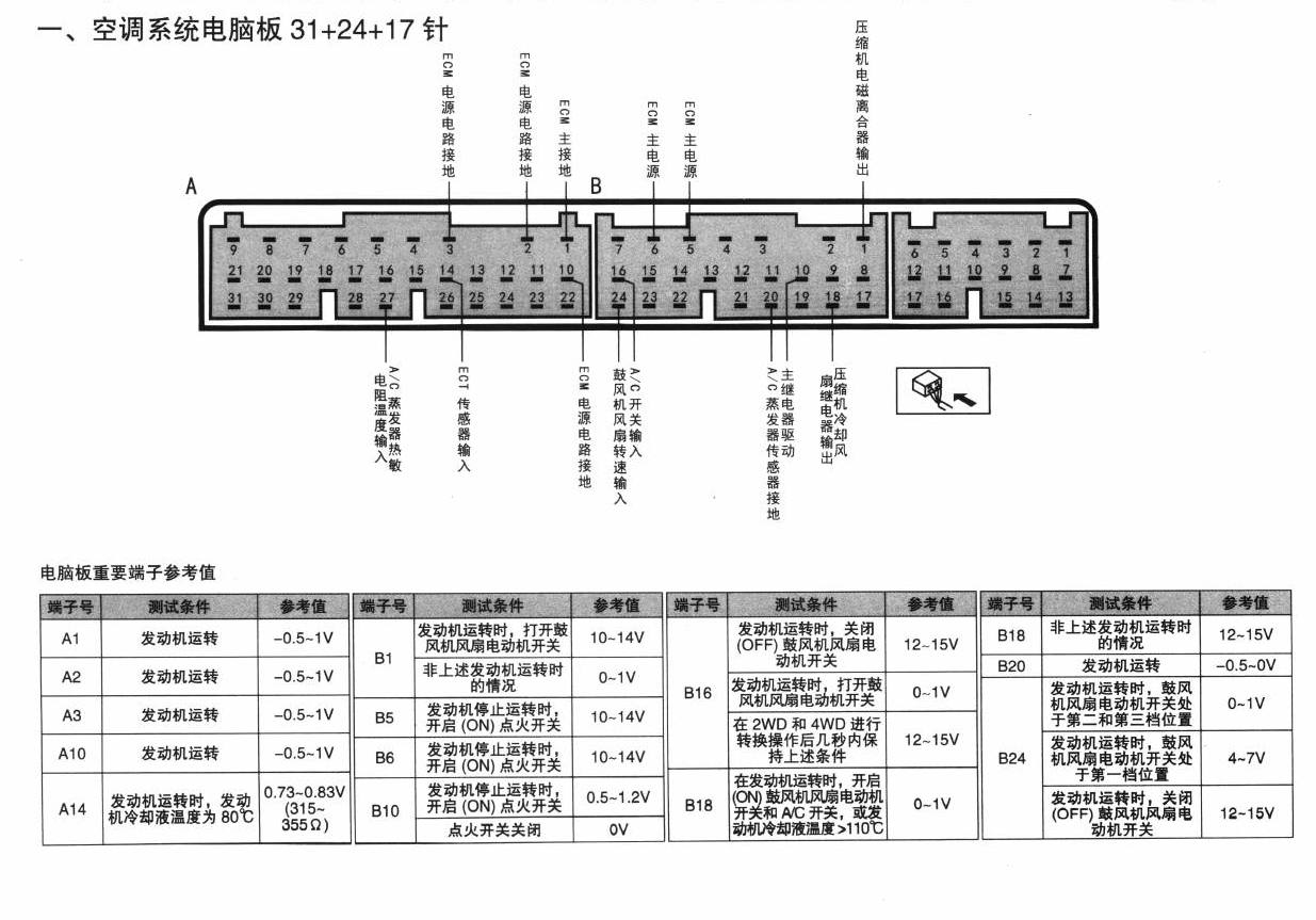 昌河铃木吉姆尼车系空调系统电脑板 31+24+17针端子