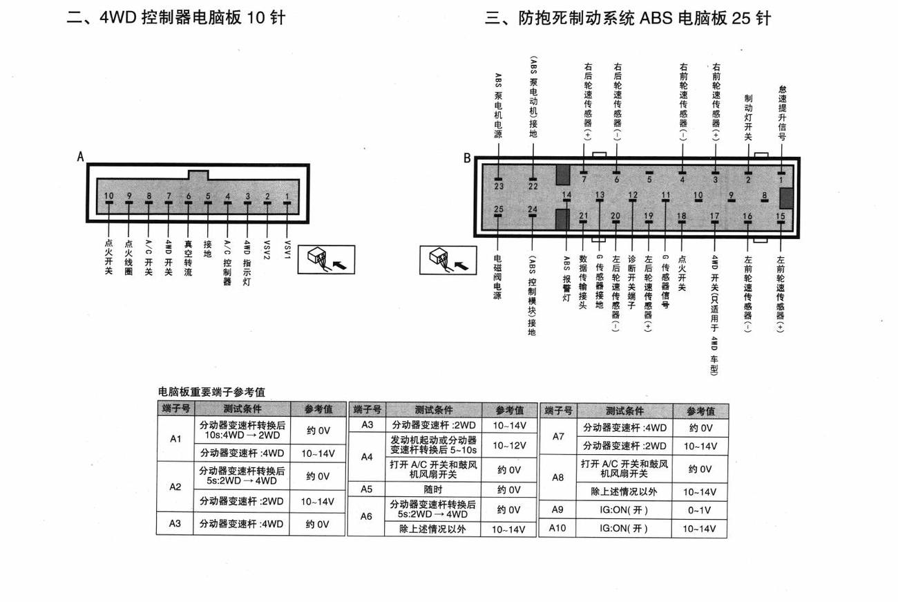 昌河铃木吉姆尼车系防抱死制动系统 ABS 电脑板 25针端子