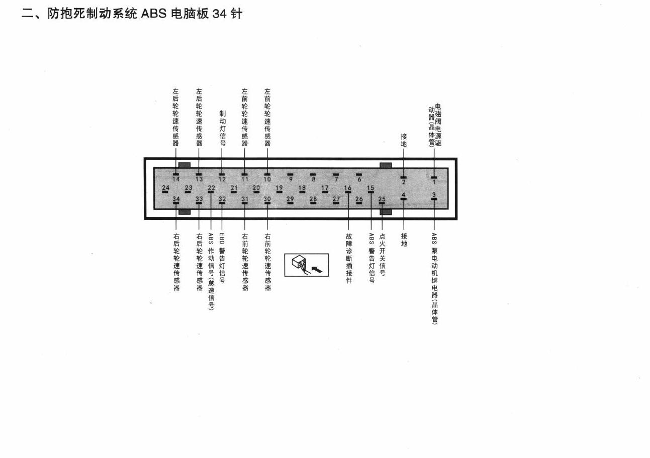 昌河铃木浪迪车系防抱死制动系统 ABS 电脑板34针端子