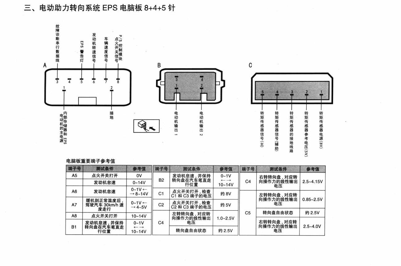 昌河铃木浪迪车系电动助力转向系统 EPS电脑板 8+4+5针端子