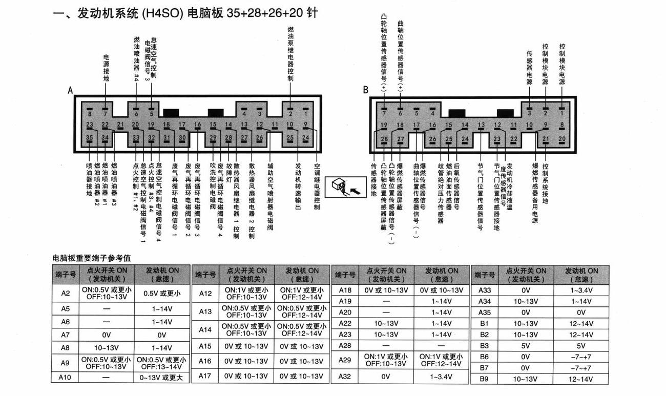 斯巴鲁翼豹车系发动机系统(H4SO)电脑板 35+28+26+20针端子