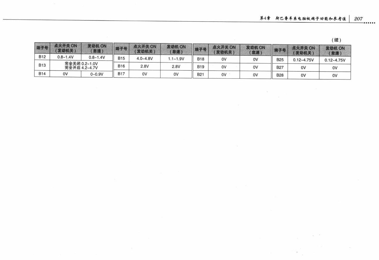 斯巴鲁翼豹车系发动机系统(H4SO)电脑板 35+28+26+20针端子