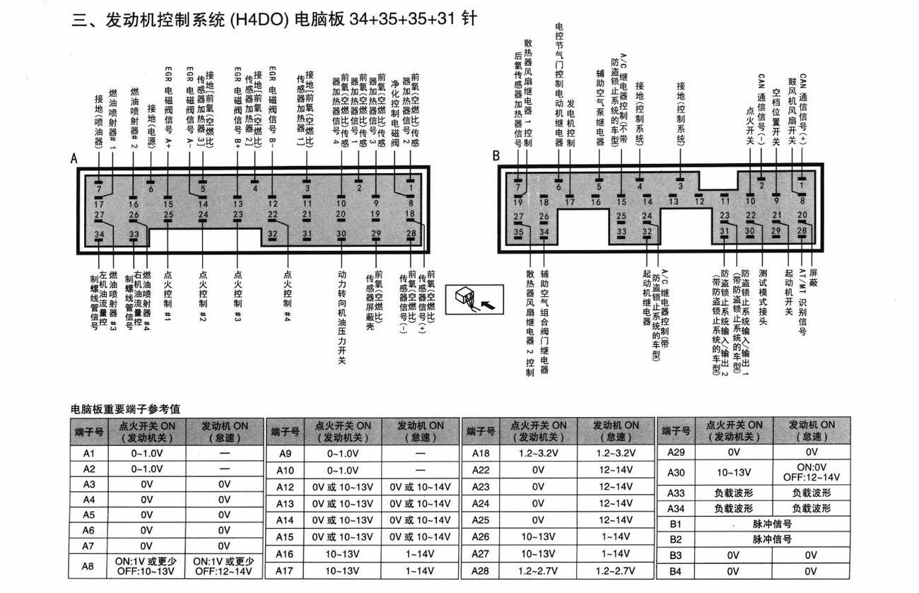 斯巴鲁力狮傲虎车系发动机控制系统(H4DO)电脑板 34+35+35+31针端子