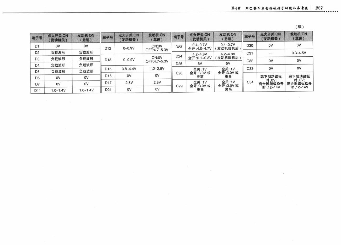 斯巴鲁力狮傲虎车系发动机控制系统(H4DO)电脑板 34+35+35+31针端子