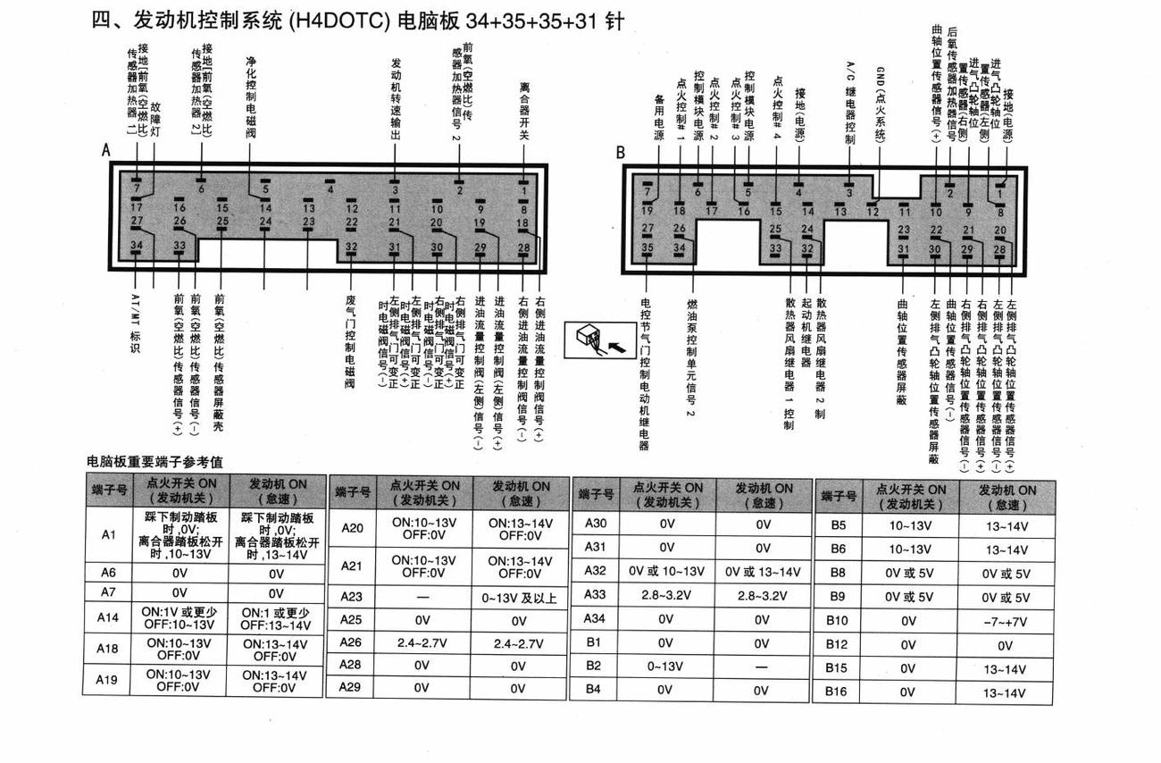 斯巴鲁力狮傲虎车系发动机控制系统 (H4DOTC)电脑板端子