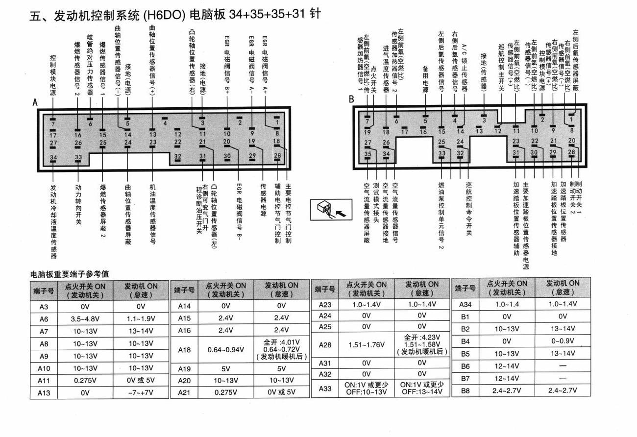斯巴鲁力狮傲虎车系发动机控制系统(H6DO)电脑板 34+35+35+31针端子