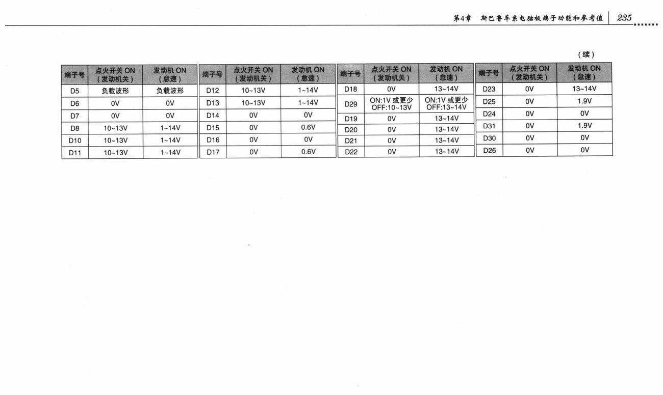 斯巴鲁力狮傲虎车系发动机控制系统(H6DO)电脑板 34+35+35+31针端子