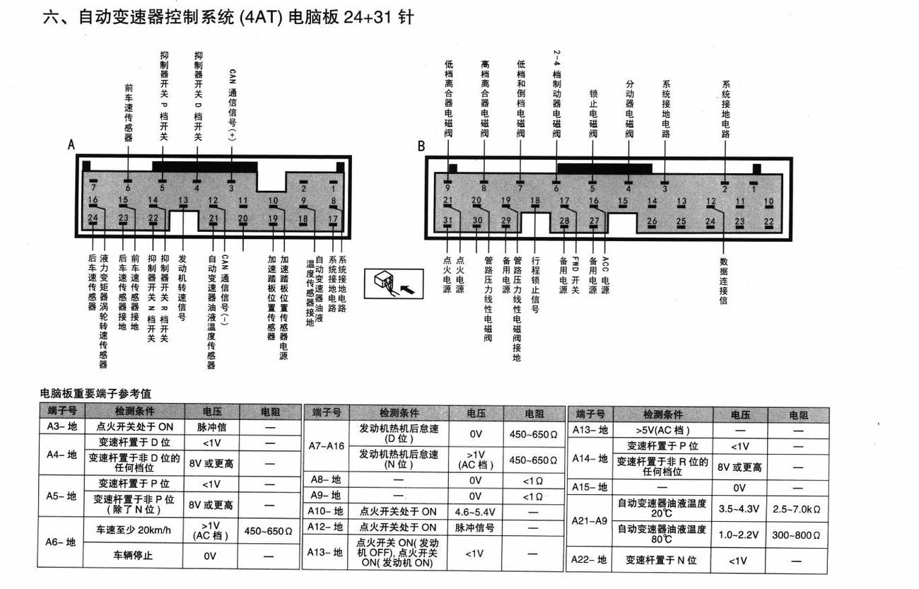 斯巴鲁力狮傲虎车系自动变速器控制系统(4AT)电脑板 24+31针端子