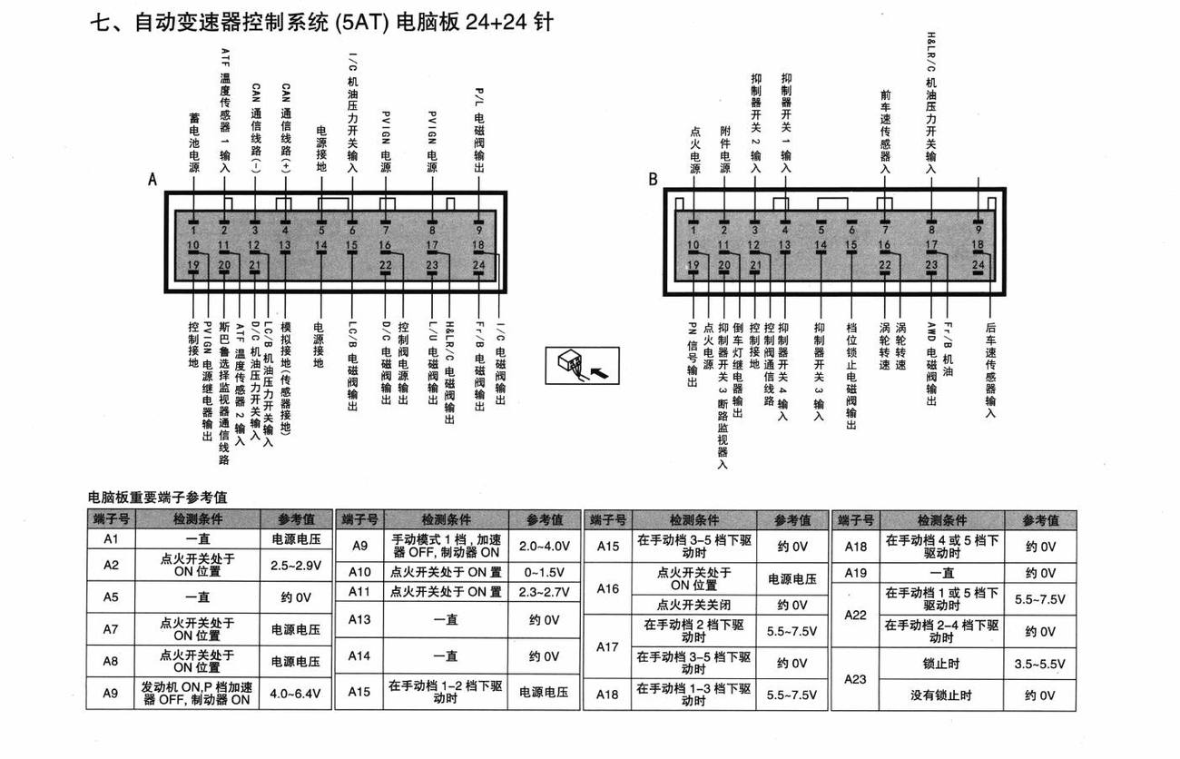 斯巴鲁力狮傲虎车系自动变速器控制系统(5AT)电脑板 24+24针端子