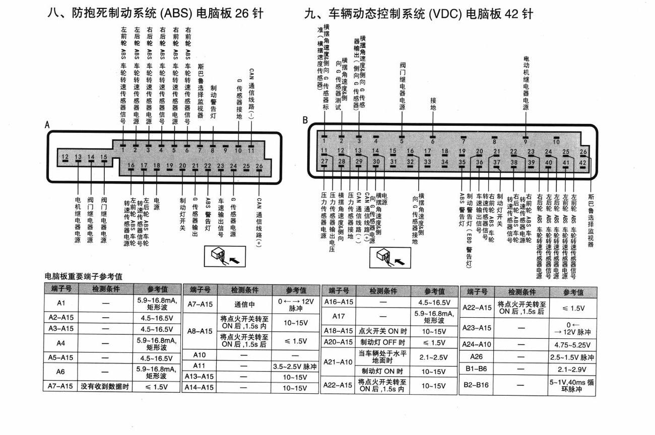 斯巴鲁力狮傲虎车系防抱死制动系统(ABS)电脑板26针端子