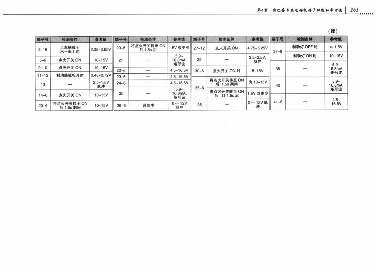 斯巴鲁力狮傲虎车系车辆动态控制系统(VDC)电脑板42针端子