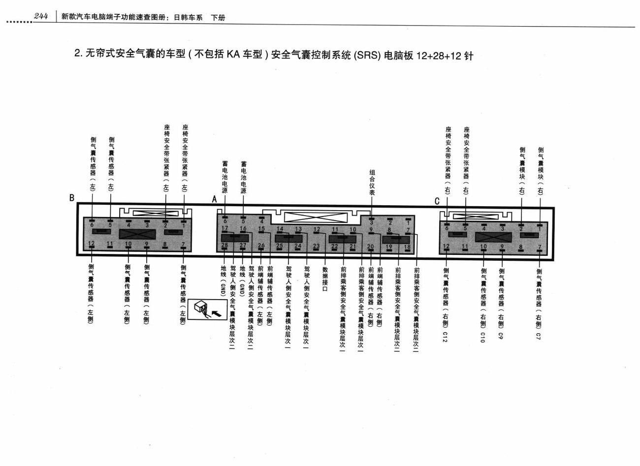 斯巴鲁力狮傲虎车系安全气囊控制系统(SRS)电脑板端子