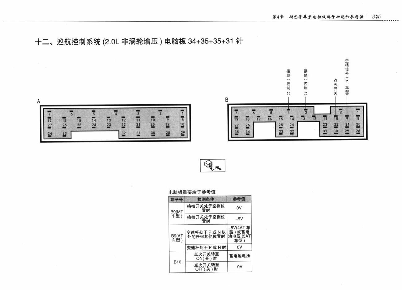 斯巴鲁力狮傲虎车系安全气囊控制系统(SRS)电脑板端子