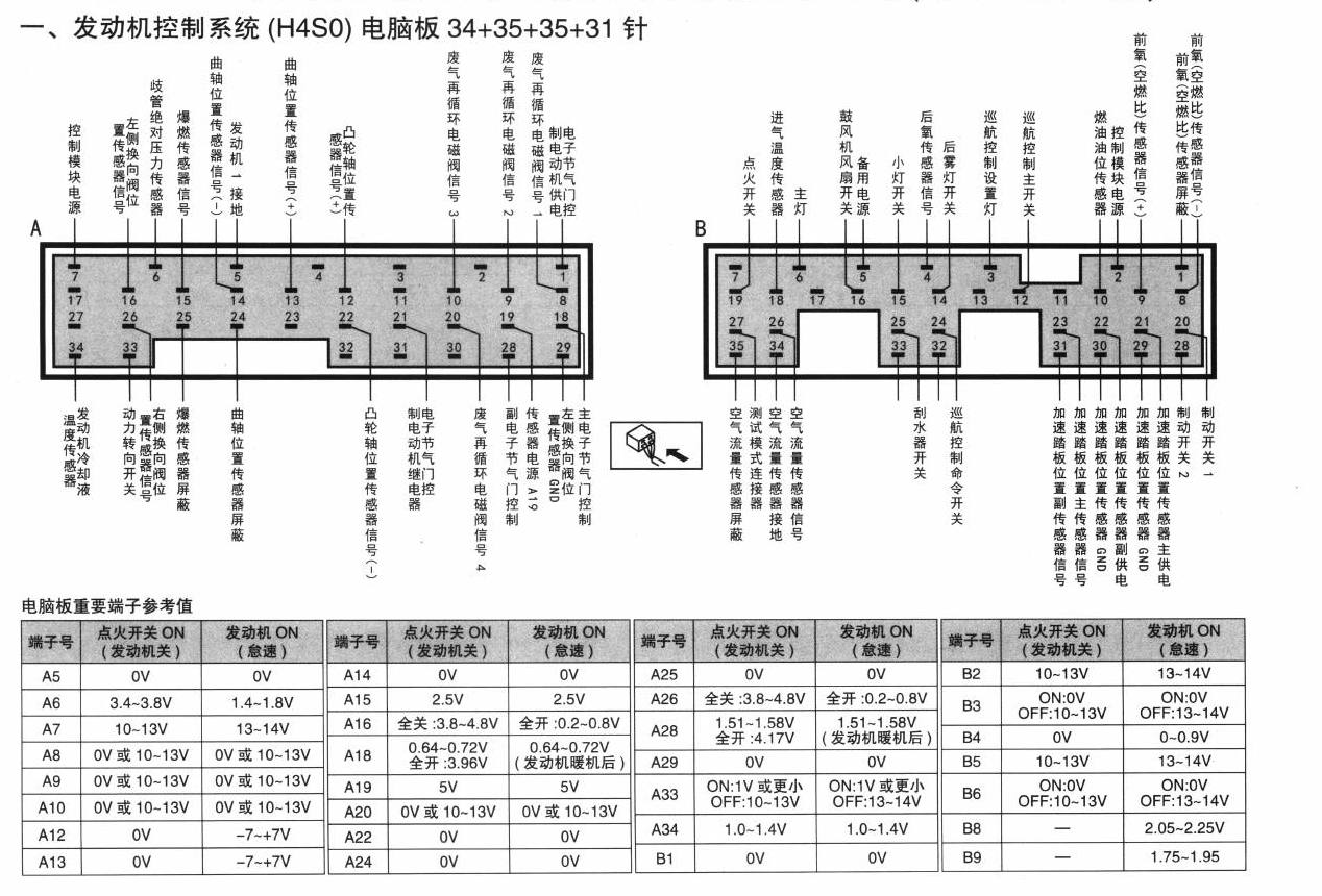斯巴鲁森林人车系发动机控制系统(H4SO)电脑板 34+35+35+31针端子