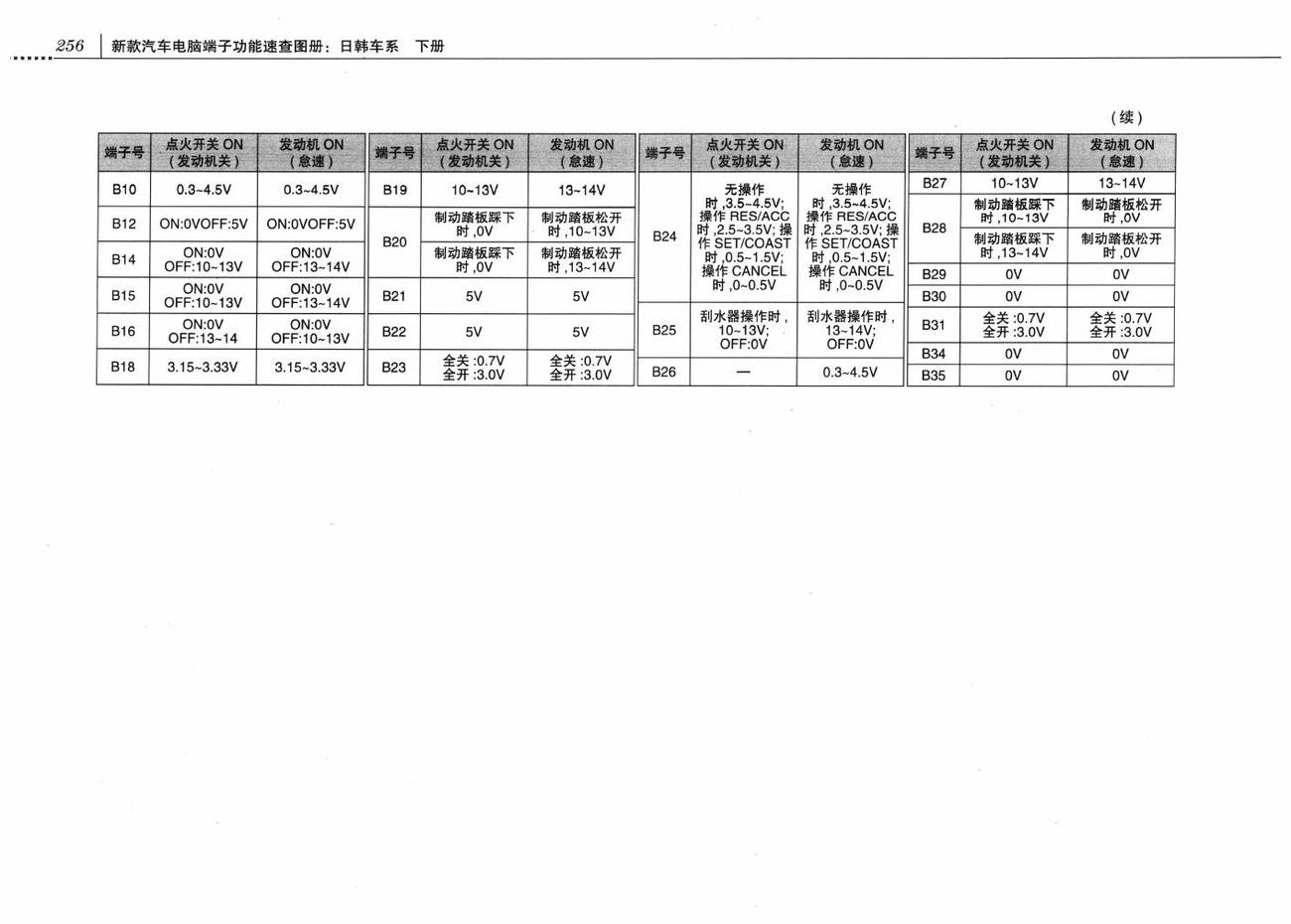 斯巴鲁森林人车系发动机控制系统(H4SO)电脑板 34+35+35+31针端子