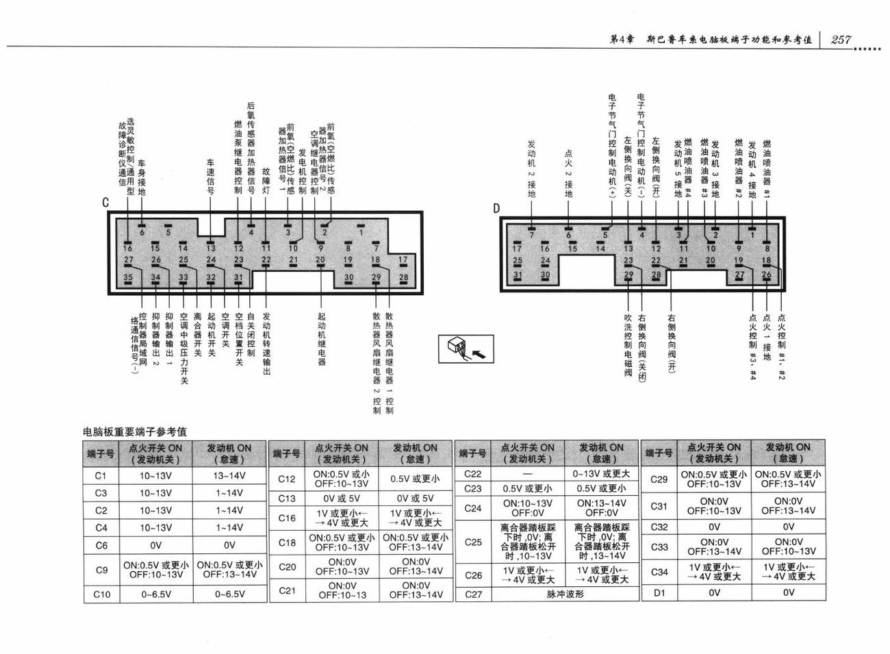 斯巴鲁森林人车系发动机控制系统(H4SO)电脑板 34+35+35+31针端子
