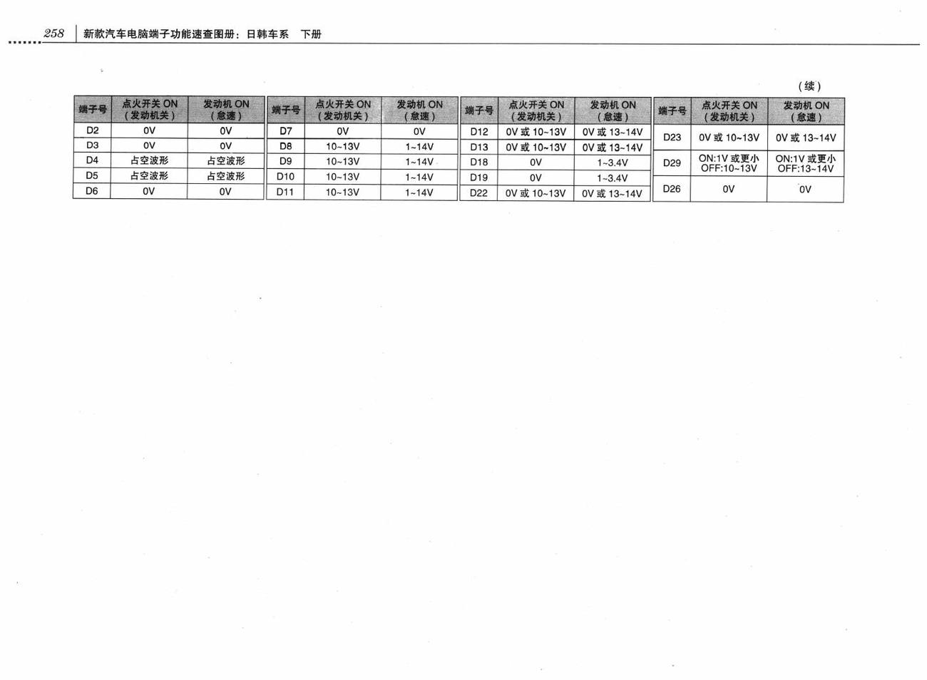 斯巴鲁森林人车系发动机控制系统(H4SO)电脑板 34+35+35+31针端子