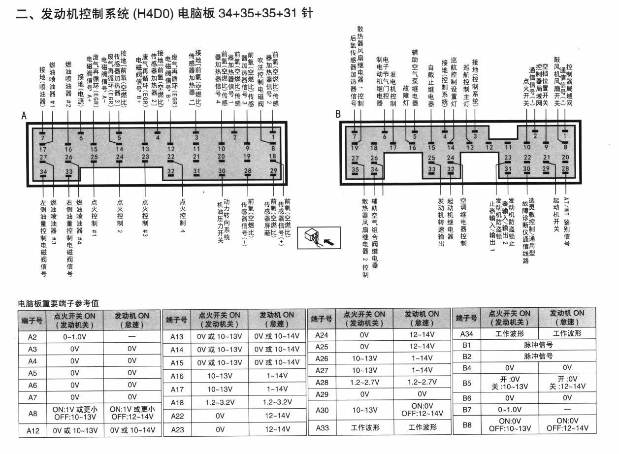 斯巴鲁森林人车系发动机控制系统(H4DO)电脑板 34+35+35+31针端子