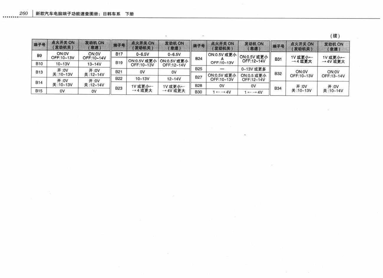 斯巴鲁森林人车系发动机控制系统(H4DO)电脑板 34+35+35+31针端子