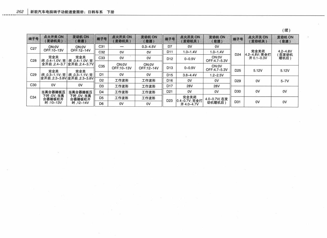 斯巴鲁森林人车系发动机控制系统(H4DO)电脑板 34+35+35+31针端子