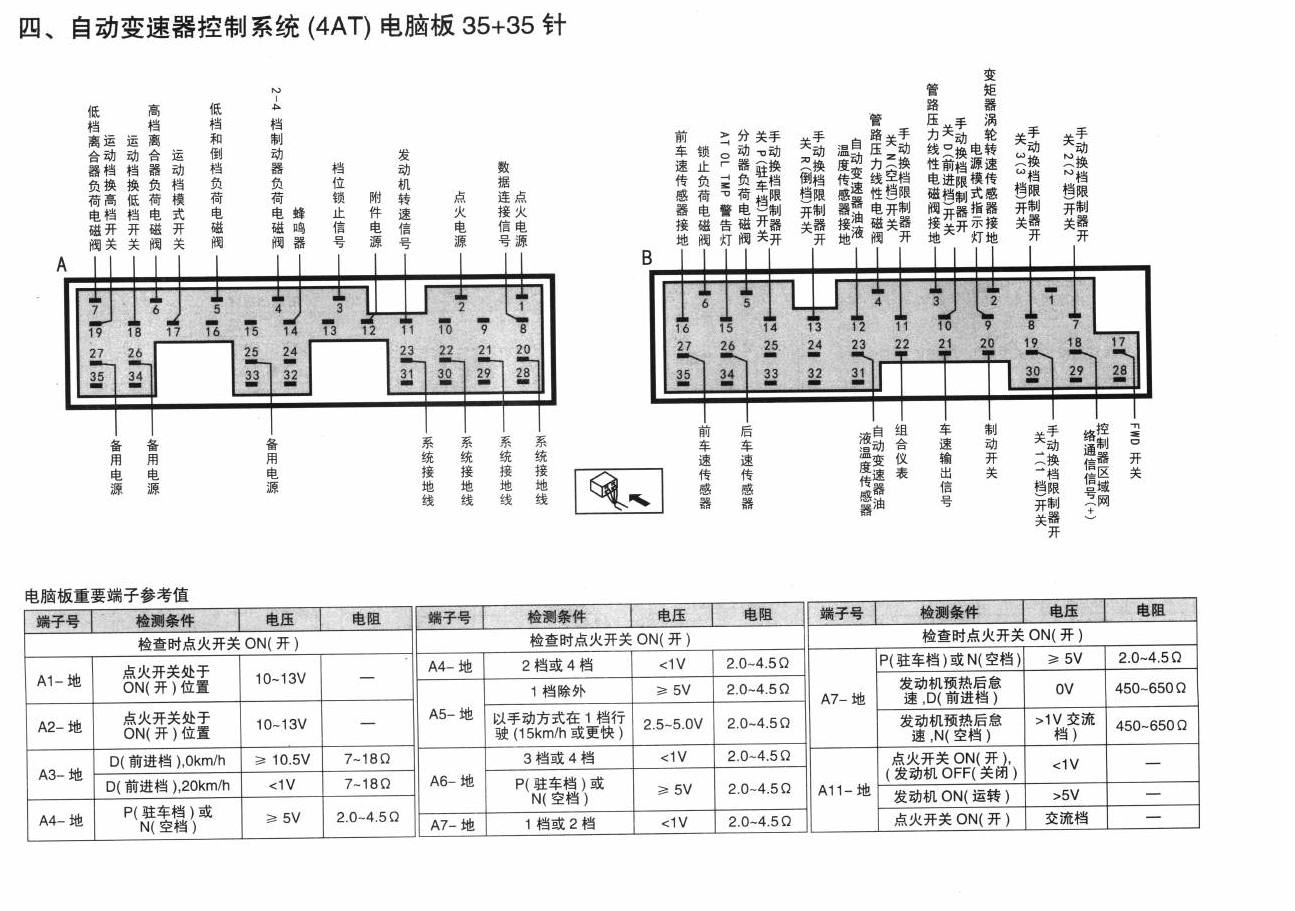 斯巴鲁森林人车系自动变速器控制系统(4AT)电脑板 35+35针端子