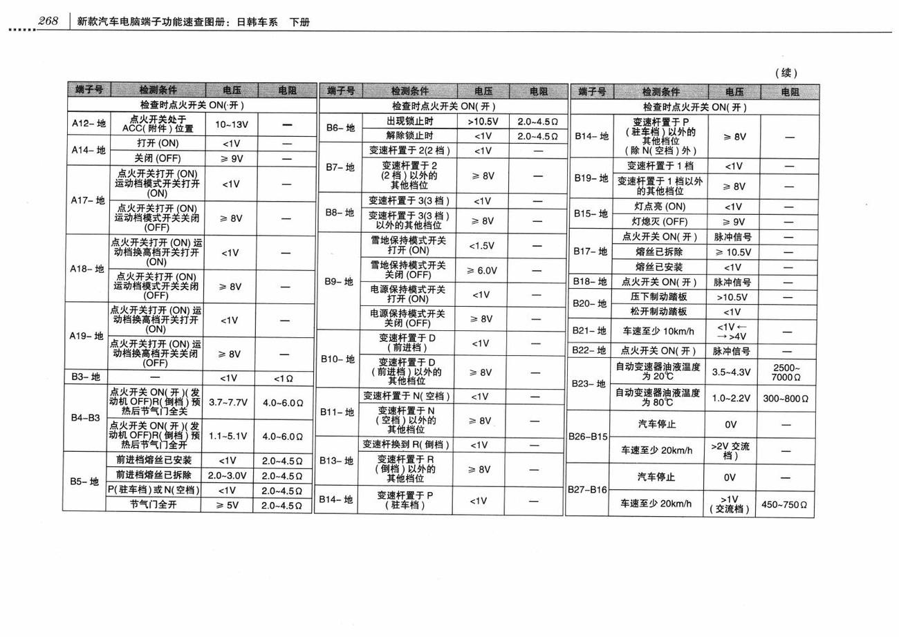 斯巴鲁森林人车系自动变速器控制系统(4AT)电脑板 35+35针端子